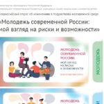 Участвуйте во всероссийском опросе об изменениях в подростково-молодежной среде